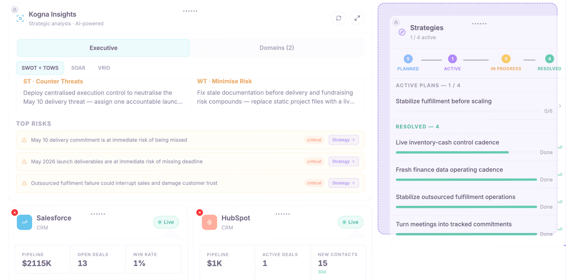 Kogna Dashboard